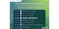 Naik Peringkat, Binus Business School Tembus Top 400 Versi QS World University Ranking by Subject 2024