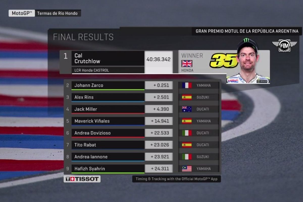 Cal Crutchlow juara GP Argentina.