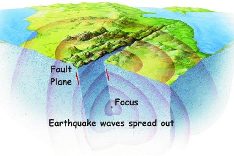 Ilustrasi gempa tektonik. Penyebab terjadinya gempa bumi tektonik adalah pergeseran kulit bumi akibat pelepasan energi atau tenaga di zona penujaman.