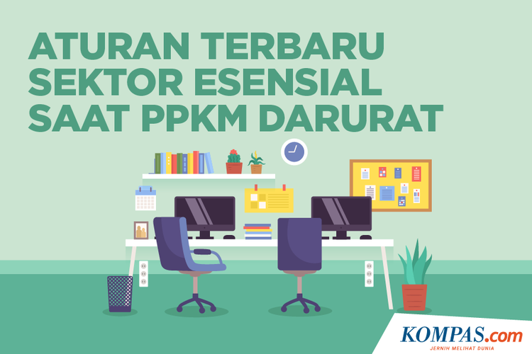 Aturan Terbaru Sektor Esensial Saat PPKM Darurat