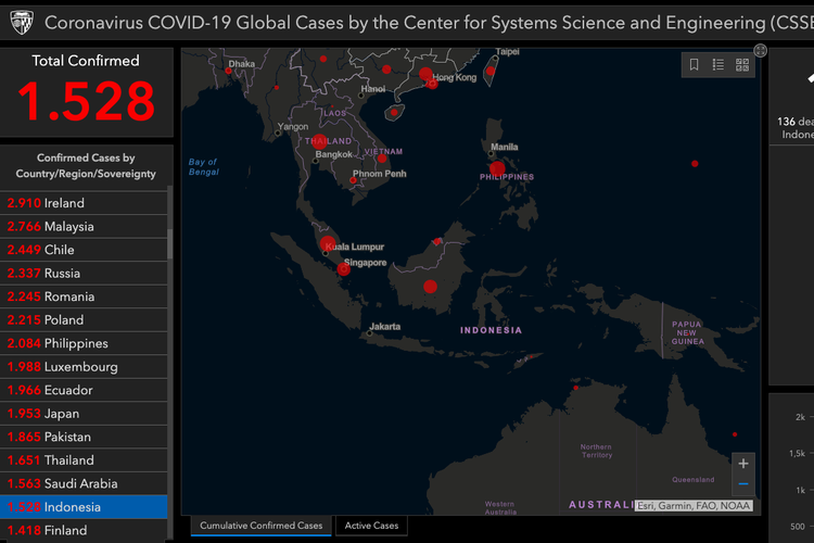 Update kasus virus corona di Indonesia selama Maret 2020