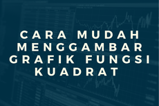 Cara Mudah Menggambar Grafik Fungsi Kuadrat