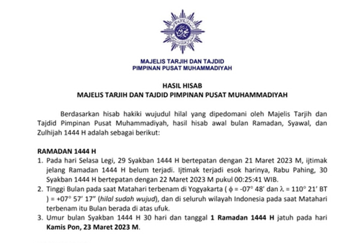 Muhammadiyah tetapkan awal puasa 1444 H pada 23 Maret 2023.