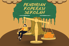 Tahap Pendirian Koperasi Sekolah