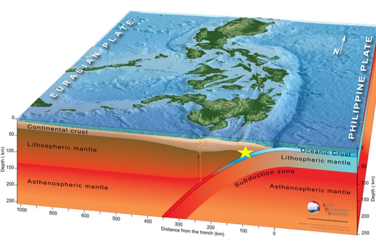 Gempa M 6,1 guncang pulau Miangas, Sulawesi Utara, Kamis malam (6/2/2020). Gempa ini dpicu subduksi lempeng laut Filipina.