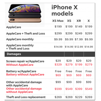 Daftar harga perbaikan iPhone dengan dan tanpa garansi AppleCare