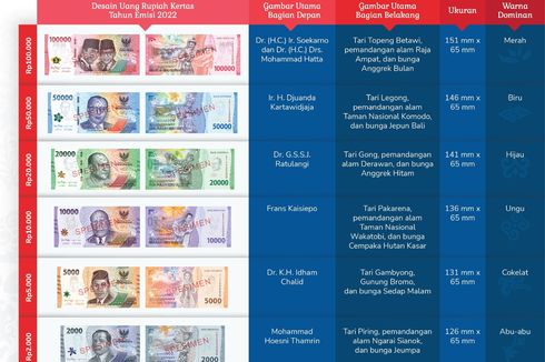 [POPULER MONEY] BI Luncurkan 7 Pecahan Uang Rupiah Baru | Reaksi Jokowi Atas Mahalnya Harga Tiket Pesawat