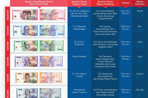 BI: Penukaran Uang Rupiah Baru 2022 Tanpa Syarat Khusus, tetapi..