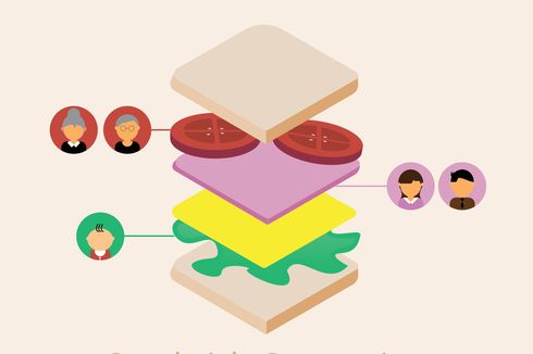 Generasi Sandwich, Ini Tips Cegah Stres karena Merawat Anak dan Orang Tua