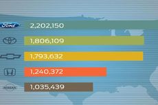 Ford Tetap Paling Laris di Amerika Serikat