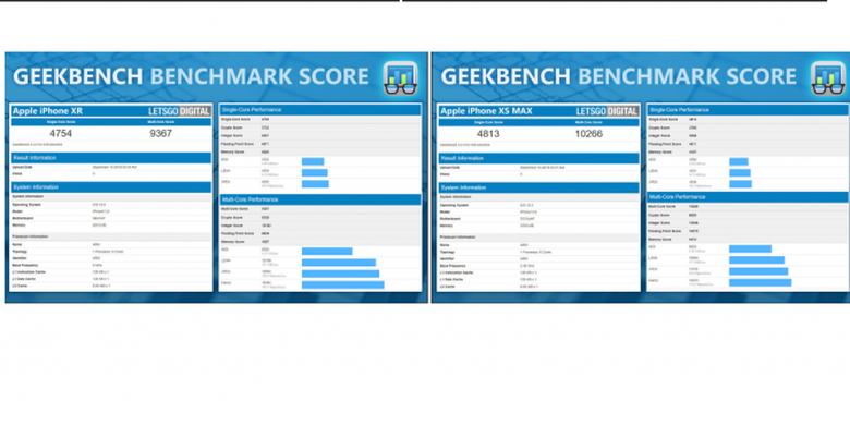 Hasil Uji Benchmark iPhone XS Max dan iPhone XR