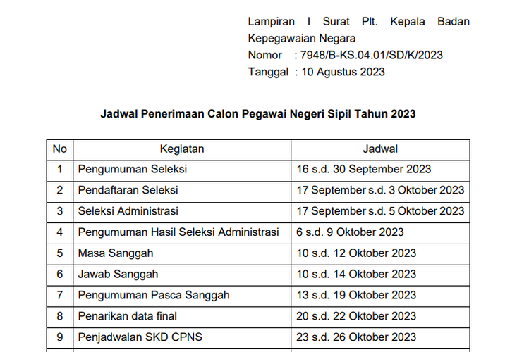 Rincian usulan jadwal CPNS dan PPPK 2023