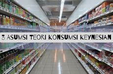 3 Asumsi Teori Konsumsi Keynesian