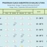 Prakiraan Cuaca Maluku Utara Sabtu 30 Agustus 2025: BMKG Waspadai Hujan Lebat dan Angin Kencang