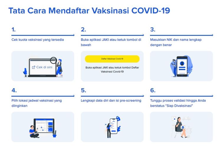 Covid daftar vaksin Cek Daftar