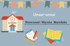 Unsur-unsur Wawasan Wiyata Mandala