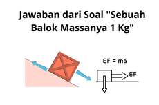 Jawaban dari Soal "Sebuah Balok Massanya 1 Kg"