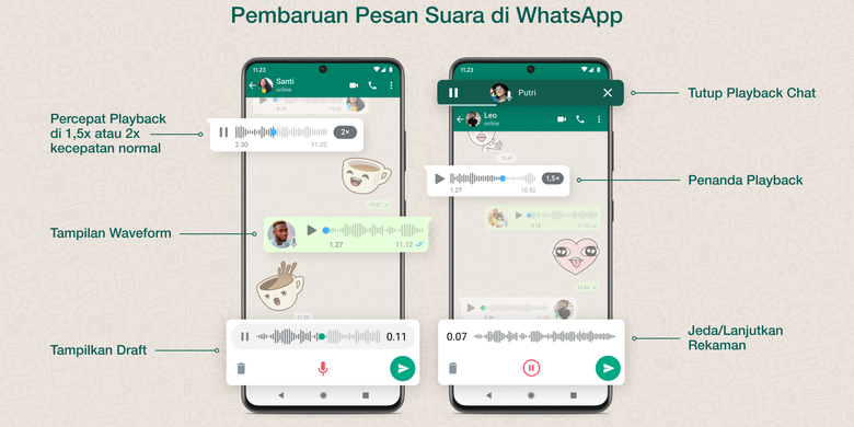 Ilustrasi fitur-fitur baru WhatsApp yang fokus di fitur pesan suara atau voice message.
