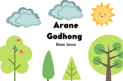 Arane Godhong ing Basa Jawa