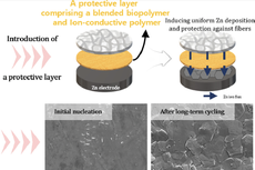 Ilmuwan Bikin Pelindung Baterai dari 