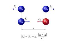 Cara Menghitung Gaya Coulomb pada Dua Muatan Listrik