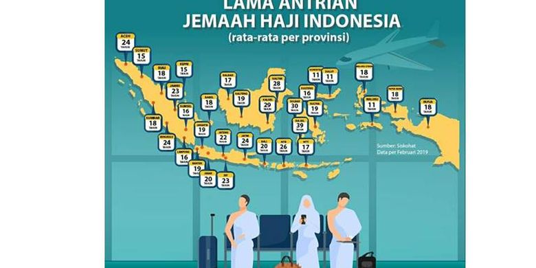 Kemenag Rilis Lamanya Antrean Haji Indonesia Sulsel Mencapai 39 Tahun