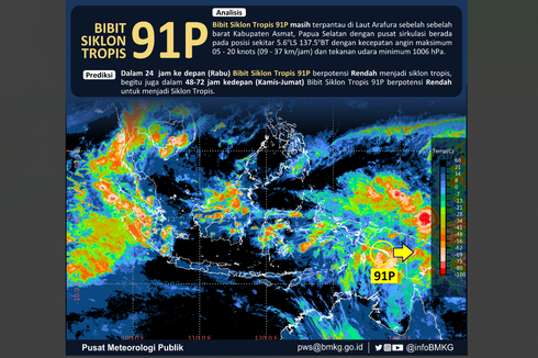 Dua Bibit Siklon Tropis Terpantau di Indonesia, Apa Dampaknya? 