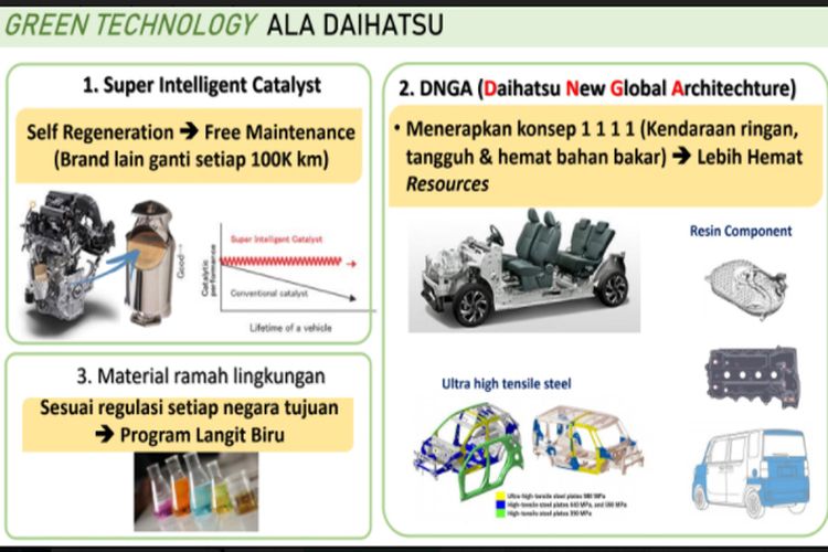 Penerapan teknologi hijau Daihatsu