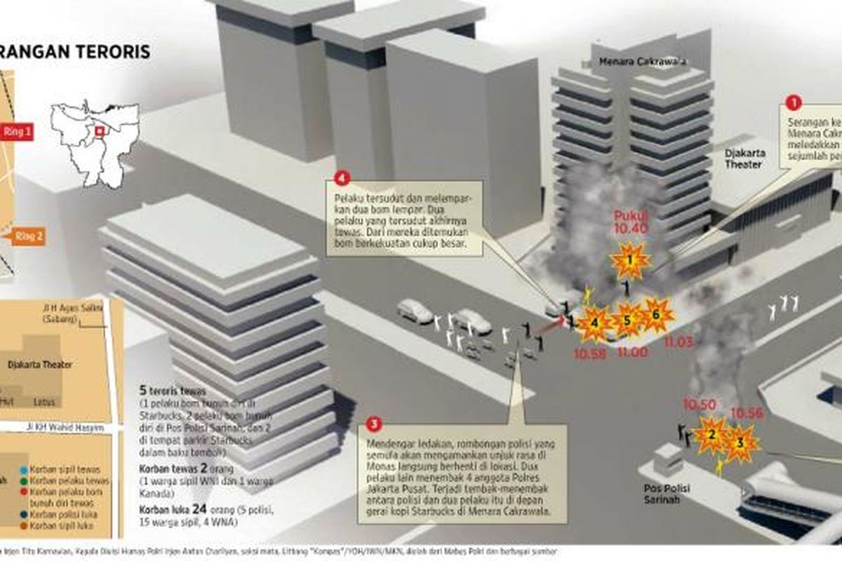 Infografik kronologi bom Thamrin. Kompas/DICKY/ISMAWADI