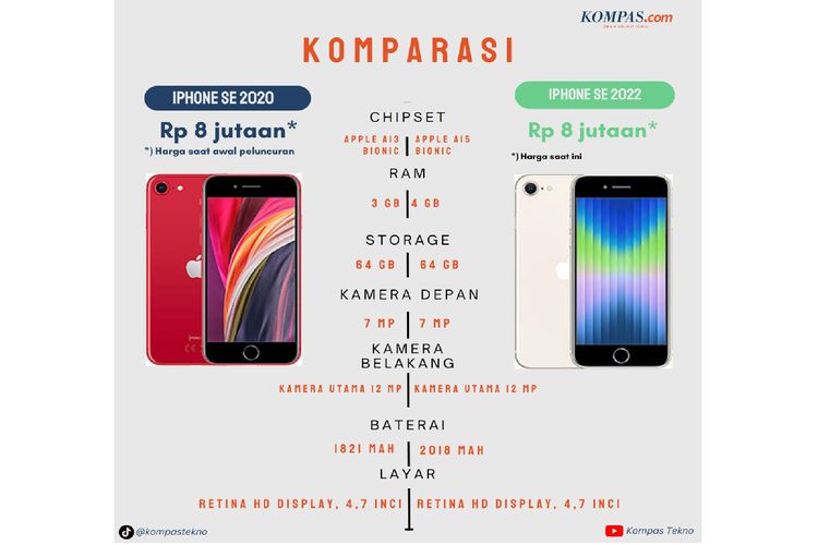 Komparasi: Spesifikasi iPhone SE 2020 Vs iPhone SE 2022