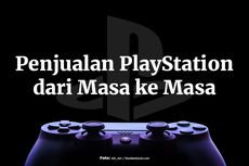 INFOGRAFIK: Penjualan Sony PlayStation dari Masa ke Masa