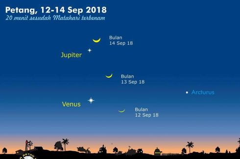 Akan Ada Segitiga Venus, Bulan, dan Jupiter Selama 3 Hari, Saksikan!