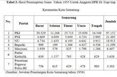 Catatan Sejarah PKI Kuasai Suara Pemilu Tahun 1955 di Semarang