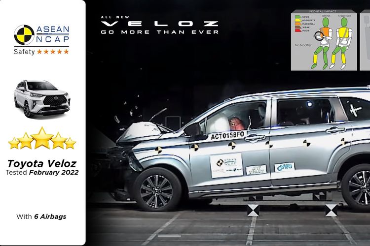 All New Toyota Veloz yang dilengkapi Toyota Safety Sense (TSS) mendapat 5-Star ASEAN NCAP