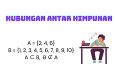 Pengertian dan Jenis-jenis Hubungan Antarhimpunan