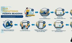 Beasiswa Pendidikan Indonesia 2023 Resmi Dibuka, Cek Cara Daftarnya