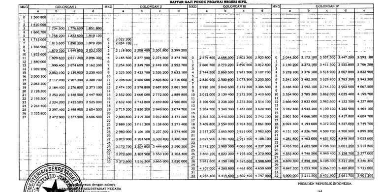 Tabel Gaji Pokok Pns 2022 Federal Income Imagesee