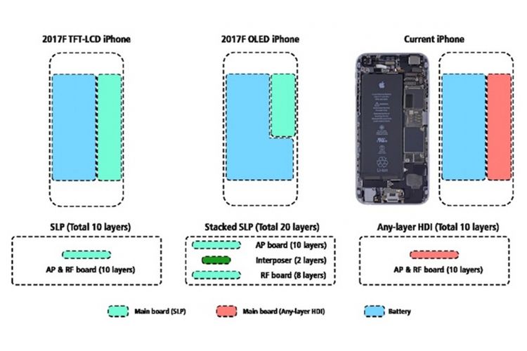Ilustrasi baterai berbentuk L di iPhone 8 dengan layar OLED, sebagaimana dikemukanan analis KGI Securities Ming-Chi Kuo. 