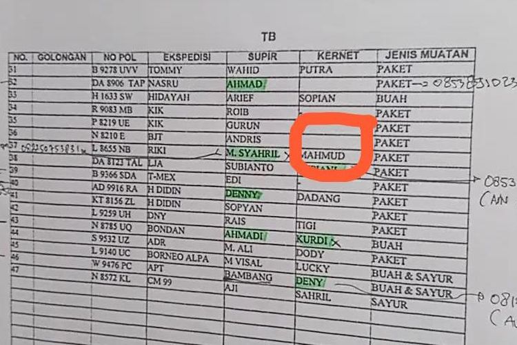 KSOP Banjarmasin Telusuri 22 Nama Penumpang KM Virgo yang Selamat tapi Tak Terdata di Manifest