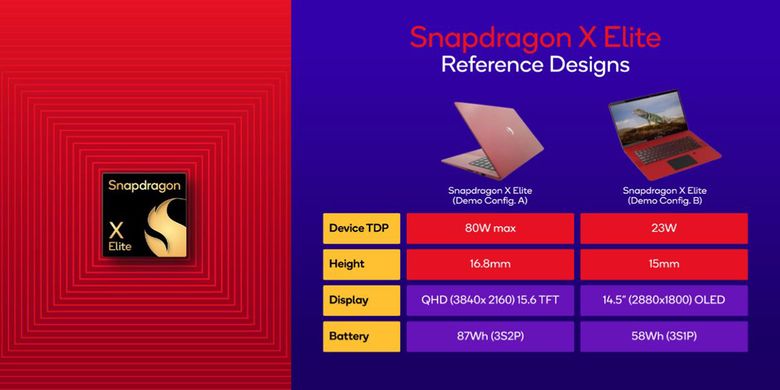 Dua laptop reference design yang dijadikan basis perbandingan Snapdragon X Elite melawan sejumlah chip komputer lain dalam rangkaian benchmark yang dirilis Qualcomm