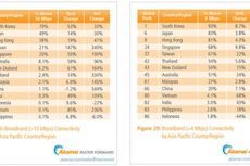 Akses Internet Perguruan Tinggi Masih Rendah