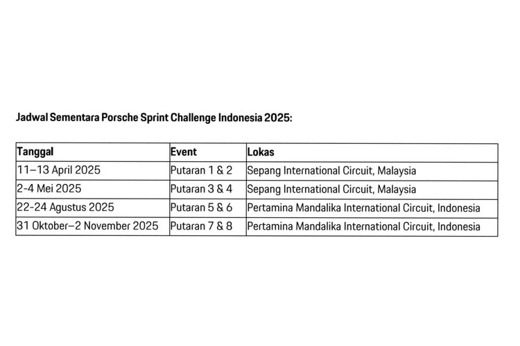 Kalender balap Porsche Sprint Challenger Indonesia 2025