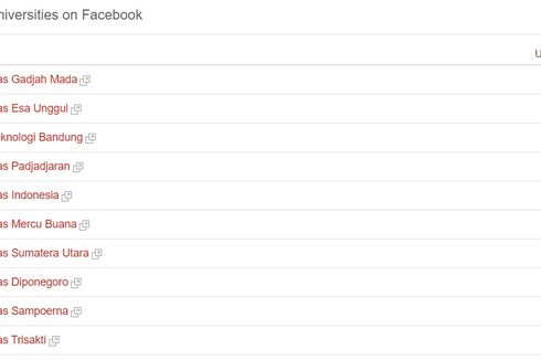 PTN dan PTS Indonesia Terpopuler di Facebook Versi UniRank