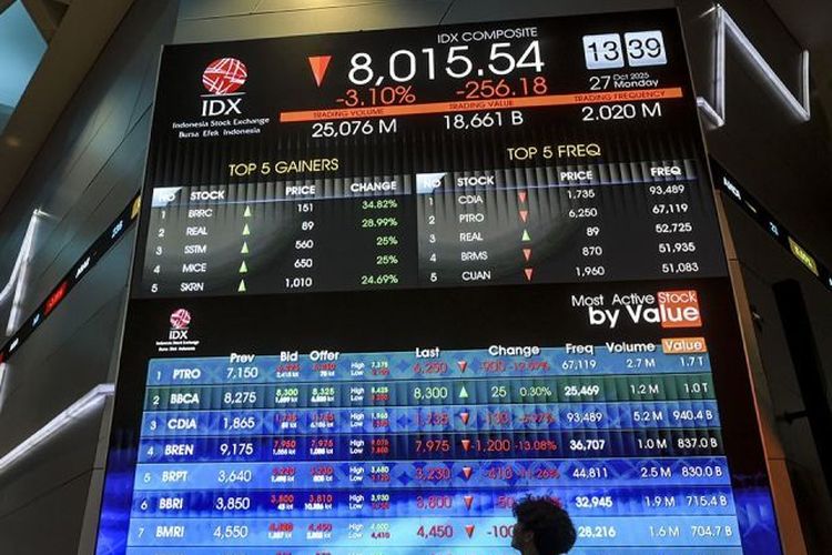 IHSG Anjlok 8 Persen, BEI Setop Perdagangan 30 Menit