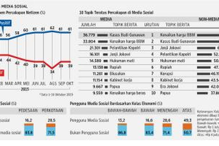 Hasil analisis media sosial