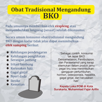 Info grafik tentang efek samping obat tradisional mengandung bahan kimia obat (BKO) berdasarkan wawancara dengan Loka POM di Kota Surakarta.