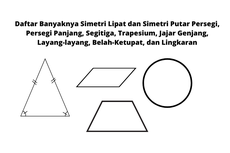 Daftar Banyaknya Simetri Lipat dan Simetri Putar Persegi, Persegi Panjang, Segitiga, Trapesium, Jajar Genjang, Layang-layang, Belah-Ketupat, dan Lingkaran
