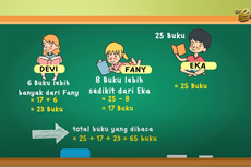 Berapa Buku yang Dibaca Nia, Wati, dan Zahra? Jawaban Soal TVRI 11 Agustus 2020