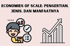 Economies of Scale: Pengertian, Jenis, dan Manfaatnya