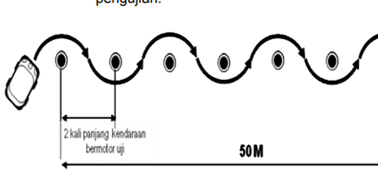 Uji Slalom/ Zig-Zag maju dan mundur